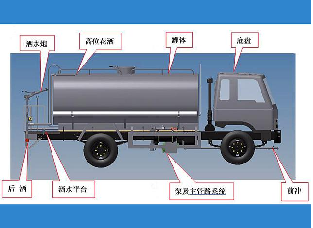 湖北耀邦環(huán)境產(chǎn)業(yè)有限公司灑水車.png