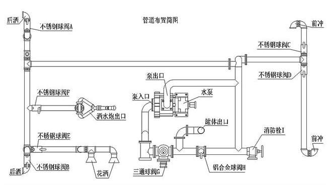 湖北耀邦環(huán)境產(chǎn)業(yè)有限公司灑水車.png